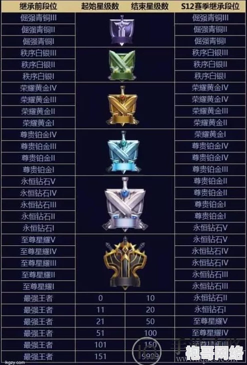 详尽的段位等级划分介绍：探索游戏竞技的精彩层级与卓越评级